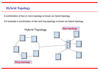 Hybrid Topology
A combination of two or more topology is known as hybrid topology.
For example a combination of star and ring topology is known as hybrid topology.
Star topology
Ring topology
 