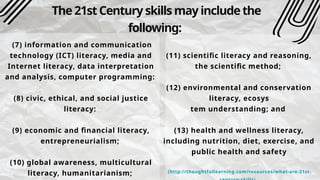 Comprehensive Overview of Essential 21st Century Skills for Modern ...