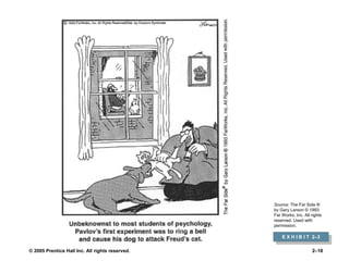 © 2005 Prentice Hall Inc. All rights reserved. 2–18
E X H I B I T 2–3
Source: The Far Side ®
by Gary Larson © 1993
Far Works, Inc. All rights
reserved. Used with
permission.
 