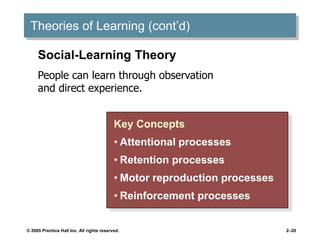 © 2005 Prentice Hall Inc. All rights reserved. 2–20
Theories of Learning (cont’d)
Key Concepts
• Attentional processes
• Retention processes
• Motor reproduction processes
• Reinforcement processes
Social-Learning Theory
People can learn through observation
and direct experience.
 