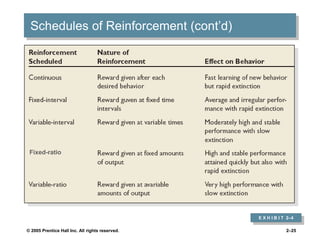© 2005 Prentice Hall Inc. All rights reserved. 2–25
Schedules of Reinforcement (cont’d)
Fixed-ratio
E X H I B I T 2–4
 