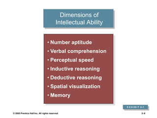 © 2005 Prentice Hall Inc. All rights reserved. 2–8
• Number aptitude
• Verbal comprehension
• Perceptual speed
• Inductive reasoning
• Deductive reasoning
• Spatial visualization
• Memory
Dimensions of
Intellectual Ability
E X H I B I T 2–1
 