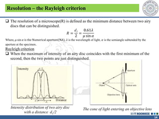 Chapter-2. Optical Microscopy-converted-compressed.pdf
