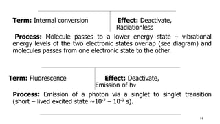 Term: Internal conversion Effect: Deactivate,
Radiationless
Process: Molecule passes to a lower energy state – vibrational
energy levels of the two electronic states overlap (see diagram) and
molecules passes from one electronic state to the other.
Term: Fluorescence Effect: Deactivate,
Emission of h
Process: Emission of a photon via a singlet to singlet transition
(short – lived excited state ~10-7 – 10-9 s).
14
 