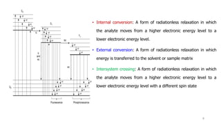 • Internal conversion: A form of radiationless relaxation in which
the analyte moves from a higher electronic energy level to a
lower electronic energy level.
• External conversion: A form of radiationless relaxation in which
energy is transferred to the solvent or sample matrix
• Intersystem crossing: A form of radiationless relaxation in which
the analyte moves from a higher electronic energy level to a
lower electronic energy level with a different spin state
8
 