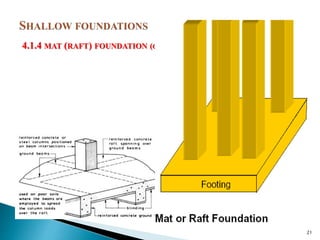4.1.4 MAT (RAFT) FOUNDATION (CONT…)
21
 