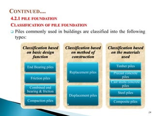 4.2.1 PILE FOUNDATION
CLASSIFICATION OF PILE FOUNDATION
 Piles commonly used in buildings are classified into the following
types:
24
Classification based
on basic design
function
End Bearing piles
Friction piles
Combined end
bearing & friction
Compaction piles
Classification based
on method of
construction
Replacement piles
Displacement piles
Classification based
on the materials
used
Timber piles
Precast concrete
piles
Cast insitu concrete
piles
Steel piles
Composite piles
 