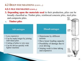 4.2.1 PILE FOUNDATION (CONT...)
3. Depending upon the materials used in their production, piles can be
broadly classified as: Timber piles, reinforced concrete piles, steel piles
and composite piles.
A. Timber piles
29
Advantages
• Less expensive
• Can be made longer by joining
individual piles
• Cutting of piles is very easy
• Can be driven quickly with
lighter machine
Disadvantages
• Deteriorate by different
actions
• Have lesser loading capacity
• Possibility of damage due to
over driving
• Joining work is time taking
and expensive
 