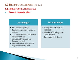 4.2.1 PILE FOUNDATION (CONT...)
B. Precast concrete piles
30
Advantages
• Best concrete quality
• Reinforcement bars remain in
position
• Concrete withstand loads after
complete curing
• Convenient when driven
through wet soil
• More suitable where part of
length remain exposed
Disadvantages
• Heavy and difficult to
transport
• Shocks of driving make
them weaker
• Trimming is difficult
 