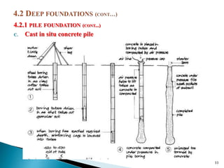 4.2.1 PILE FOUNDATION (CONT...)
C. Cast in situ concrete pile
33
 