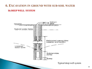 44
Typical deep well system
D) DEEP WELL SYSTEM
 
