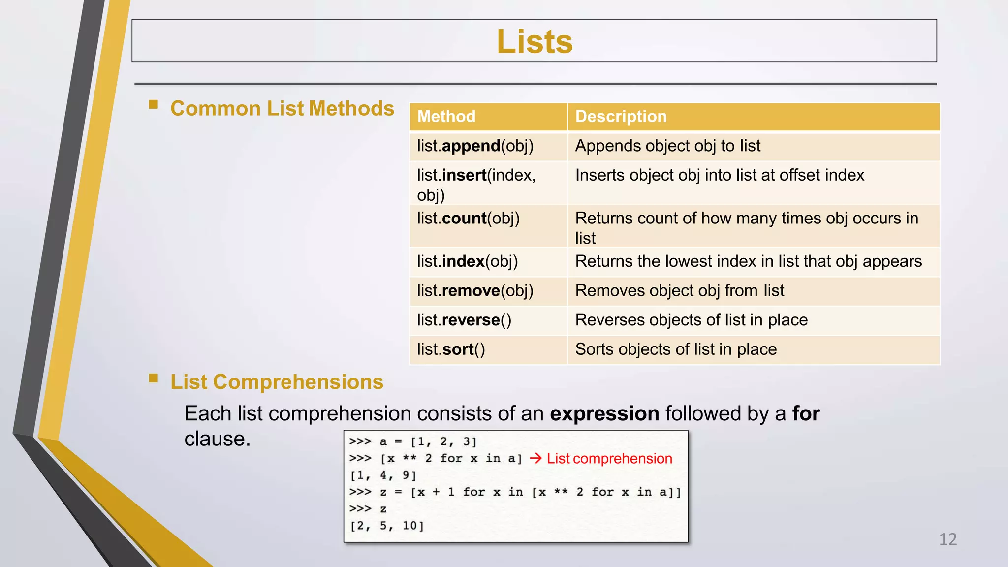 Lists
 Common List Methods
 List Comprehensions
Each list comprehension consists of an expression followed by a for
clause.
Method Description
list.append(obj) Appends object obj to list
list.insert(index,
obj)
Inserts object obj into list at offset index
list.count(obj) Returns count of how many times obj occurs in
list
list.index(obj) Returns the lowest index in list that obj appears
list.remove(obj) Removes object obj from list
list.reverse() Reverses objects of list in place
list.sort() Sorts objects of list in place
 List comprehension
12
 