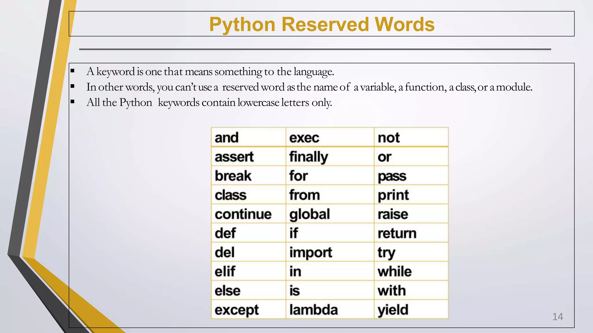 Python Reserved Words
 Akeywordisonethat meanssomething to the language.
 Inother words, youcan’tusea reservedword asthe nameof avariable,afunction, aclass,or amodule.
 All the Python keywordscontainlowercaseletters only.
14
 
