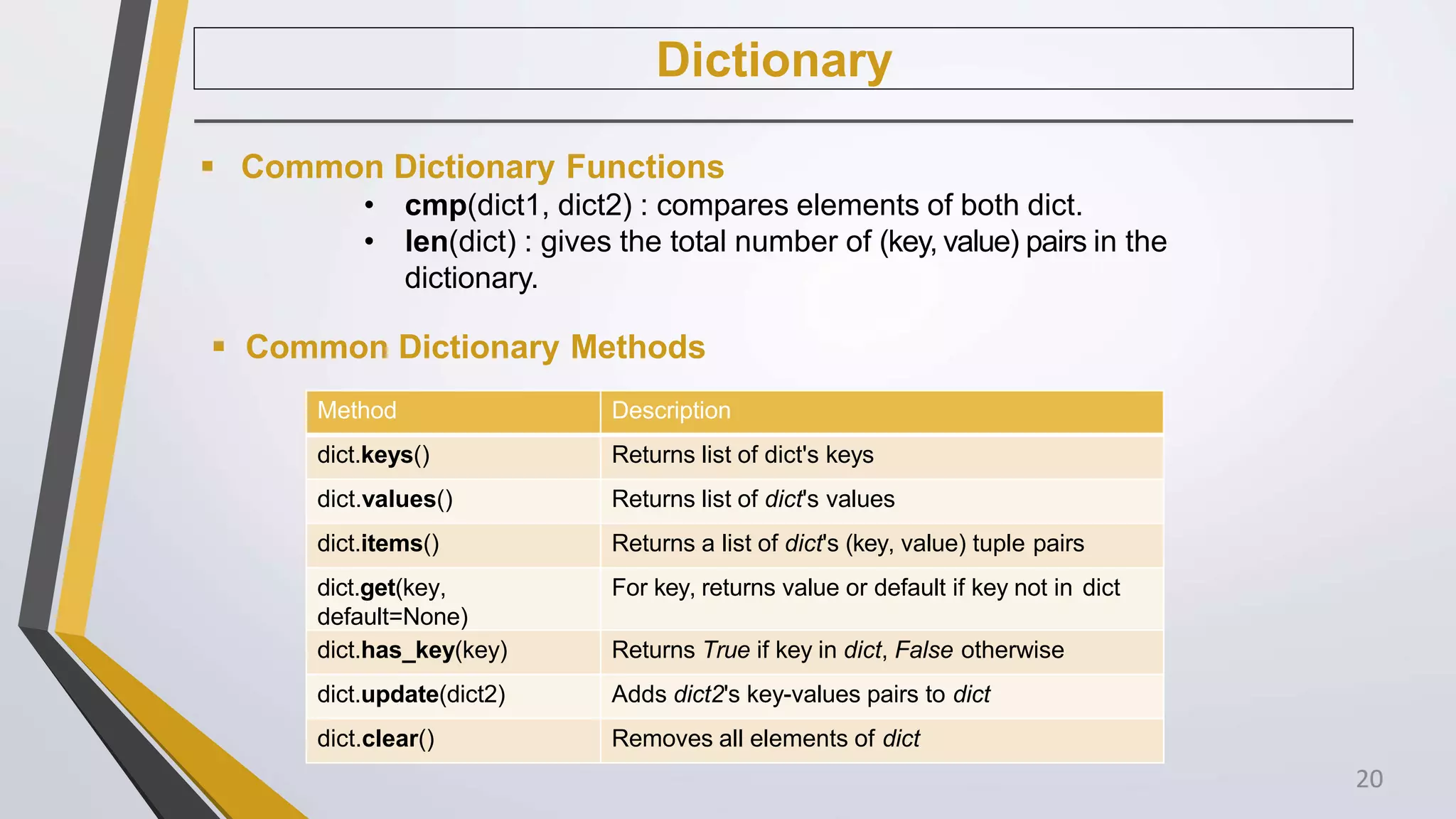 Dictionary
 Common Dictionary Functions
• cmp(dict1, dict2) : compares elements of both dict.
• len(dict) : gives the total number of (key, value) pairs in the
dictionary.
 Common Dictionary Methods
Method Description
dict.keys() Returns list of dict's keys
dict.values() Returns list of dict's values
dict.items() Returns a list of dict's (key, value) tuple pairs
dict.get(key,
default=None)
For key, returns value or default if key not in dict
dict.has_key(key) Returns True if key in dict, False otherwise
dict.update(dict2) Adds dict2's key-values pairs to dict
dict.clear() Removes all elements of dict
20
 