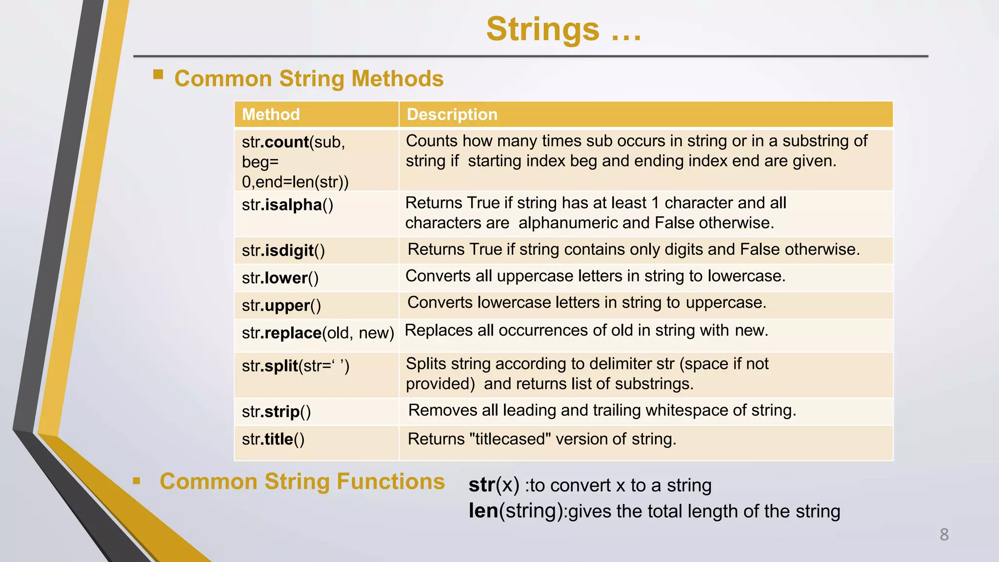Strings …
 Common String Methods
Method Description
str.count(sub,
beg=
0,end=len(str))
Counts how many times sub occurs in string or in a substring of
string if starting index beg and ending index end are given.
str.isalpha() Returns True if string has at least 1 character and all
characters are alphanumeric and False otherwise.
str.isdigit() Returns True if string contains only digits and False otherwise.
str.lower() Converts all uppercase letters in string to lowercase.
str.upper() Converts lowercase letters in string to uppercase.
str.replace(old, new) Replaces all occurrences of old in string with new.
str.split(str=‘ ’) Splits string according to delimiter str (space if not
provided) and returns list of substrings.
str.strip() Removes all leading and trailing whitespace of string.
str.title() Returns "titlecased" version of string.
 Common String Functions str(x) :to convert x to a string
len(string):gives the total length of the string
8
 
