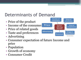 Determinants of Demand
• Price of the product
• Income of the consumer
• Price of related goods
• Taste and preferences
• Advertising
• Consumer expectation of future Income and
price
• Population
• Growth of economy
• Consumer Credit
 