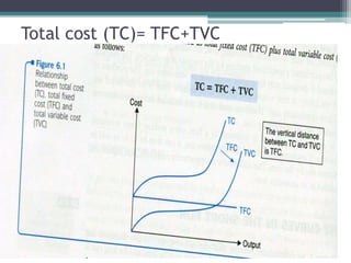 Total cost (TC)= TFC+TVC
 