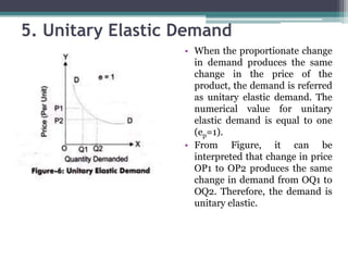 5. Unitary Elastic Demand
• When the proportionate change
in demand produces the same
change in the price of the
product, the demand is referred
as unitary elastic demand. The
numerical value for unitary
elastic demand is equal to one
(ep=1).
• From Figure, it can be
interpreted that change in price
OP1 to OP2 produces the same
change in demand from OQ1 to
OQ2. Therefore, the demand is
unitary elastic.
 