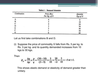 Let us first take combinations B and D.
(i) Suppose the price of commodity X falls from Rs. 5 per kg. to
Rs. 3 per kg. and its quantity demanded increases from 10
kgs.to 30 kgs.
Then
This shows elastic demand or elasticity of demand greater than
unitary.
 