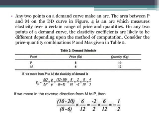 • Any two points on a demand curve make an arc. The area between P
and M on the DD curve in Figure. 4 is an arc which measures
elasticity over a certain range of price and quantities. On any two
points of a demand curve, the elasticity coefficients are likely to be
different depending upon the method of computation. Consider the
price-quantity combinations P and Mas given in Table 2.
If we move in the reverse direction from M to P, then
 