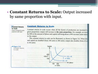 • Constant Returns to Scale: Output increased
by same proportion with input.
 