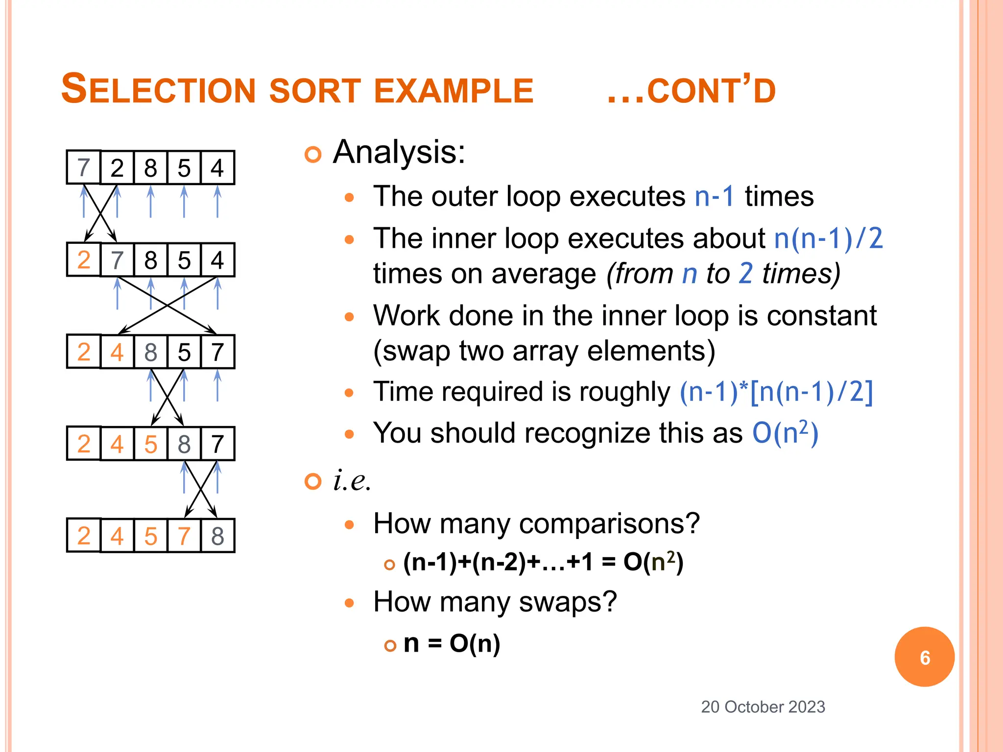 SELECTION SORT EXAMPLE …CONT’D
 Analysis:
 The outer loop executes n-1 times
 The inner loop executes about n(n-1)/2
times on average (from n to 2 times)
 Work done in the inner loop is constant
(swap two array elements)
 Time required is roughly (n-1)*[n(n-1)/2]
 You should recognize this as O(n2)
 i.e.
 How many comparisons?
 (n-1)+(n-2)+…+1 = O(n2)
 How many swaps?
 n = O(n)
6
20 October 2023
7 2 8 5 4
2 7 8 5 4
2 4 8 5 7
2 4 5 8 7
2 4 5 7 8
 