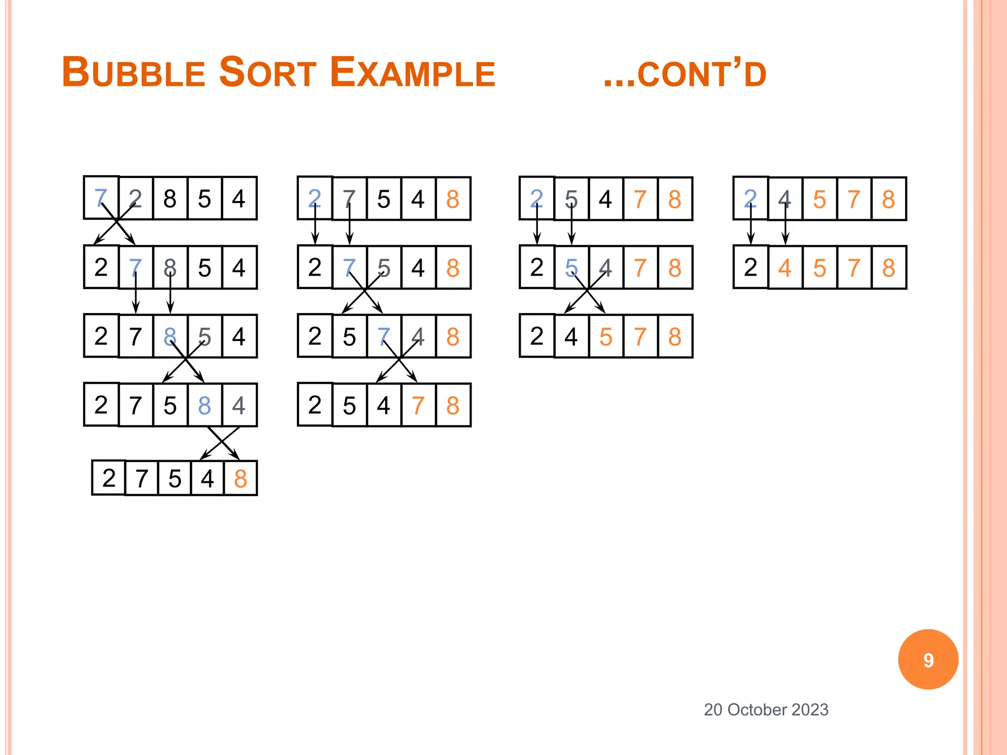 BUBBLE SORT EXAMPLE ...CONT’D
9
20 October 2023
2 7 5 4 8
7 2 8 5 4
2 7 8 5 4
2 7 8 5 4
2 7 5 8 4
2 7 5 4 8
2 5 7 4 8
2 5 4 7 8
2 7 5 4 8
2 5 4 7 8
2 4 5 7 8
2 5 4 7 8
2 4 5 7 8
2 4 5 7 8
 