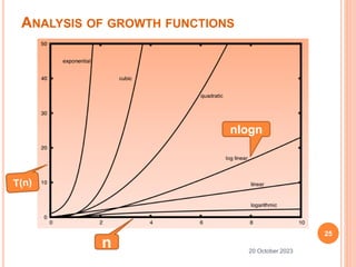 ANALYSIS OF GROWTH FUNCTIONS
25
20 October 2023
n
nlogn
 