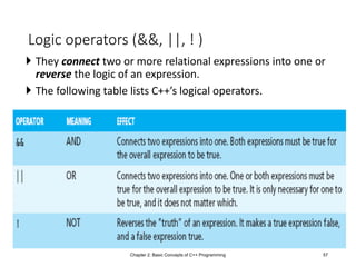 CHAPTER-2.ppt