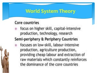 World System Theory
 