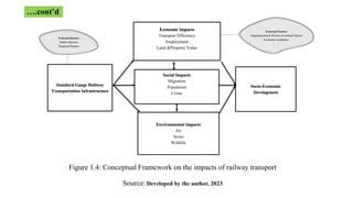 Figure 1.4: Conceptual Framework on the impacts of railway transport
Source: Developed by the author, 2023
….cont’d
Socio-Economic
Development
Environmental Impacts
Air
Noise
Wildlife
External Factors
Organisational & Private investment factors
Economic conditions
External factors
Public Opinion
Financial Factors
Economic Impacts
Transport Efficiency
Employment
Land &Property Value
Social Impacts
Migration
Population
Crime
Standard Gauge Railway
Transportation Infrastructure
 