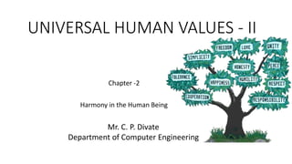 UNIVERSAL HUMAN VALUES - II
Chapter -2
Harmony in the Human Being
Mr. C. P. Divate
Department of Computer Engineering
 