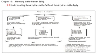 UNIVERSAL HUMAN VALUES -Harmony in the Human Being | PPTX