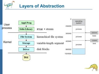 Layers of Abstraction
 