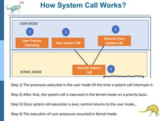 How System Call Works?
Step 1) The processes executed in the user mode till the time a system call interrupts it.
Step 2) After that, the system call is executed in the kernel-mode on a priority basis.
Step 3) Once system call execution is over, control returns to the user mode.,
Step 4) The execution of user processes resumed in Kernel mode.
 