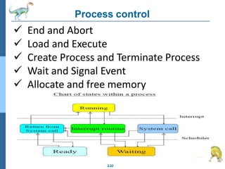 Process control
2.22
 End and Abort
 Load and Execute
 Create Process and Terminate Process
 Wait and Signal Event
 Allocate and free memory
 