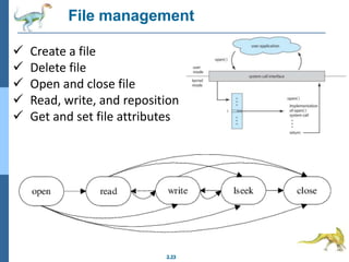 File management
2.23
 Create a file
 Delete file
 Open and close file
 Read, write, and reposition
 Get and set file attributes
 