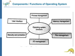 Components / Functions of Operating System
 