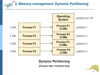 2. Memory management: Dynamic Partitioning
 