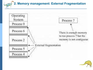 2. Memory management: External Fragmentation
 