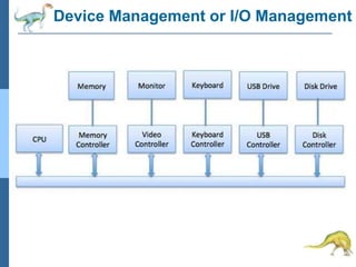 Device Management or I/O Management
 