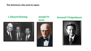 15
J. Edward Deming Joseph M.
Juran
The Americans who went to Japan:
Armand V Feigenbaum
 