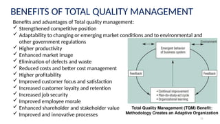 21
BENEFITS OF TOTAL QUALITY MANAGEMENT
Benefits and advantages of Total quality management:
 Strengthened competitive position
 Adaptability to changing or emerging market conditions and to environmental and
other government regulations
 Higher productivity
 Enhanced market image
 Elimination of defects and waste
 Reduced costs and better cost management
 Higher profitability
 Improved customer focus and satisfaction
 Increased customer loyalty and retention
 Increased job security
 Improved employee morale
 Enhanced shareholder and stakeholder value
 Improved and innovative processes
Total Quality Management (TQM) Benefit:
Methodology Creates an Adaptive Organization
 