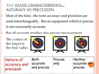 ACCURACY VS PRECISION
o Most of the time , the term accuracy and precision are
used interchangeably . But an equipment which is precise
is not necessarily accurate.
o But all accurate reading also precise measurement.
Nature of
accuracy and
precision
Both
accurate
and precise
Precise
only
Neither
accurate nor
precise
2.1.1 STATIC CHARACTERISTICS…
7
 