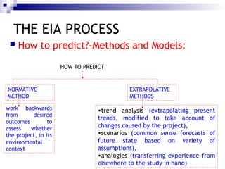 Environmental impact assessment chapter-2.ppt