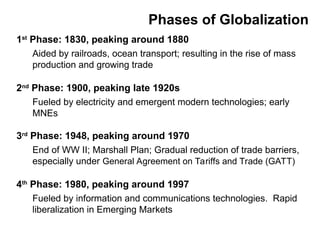 First Phase Globalization Images International Business course Chapter-2.ppt