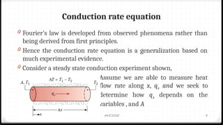 Heat conduction from ethiopian defence university | PPTX
