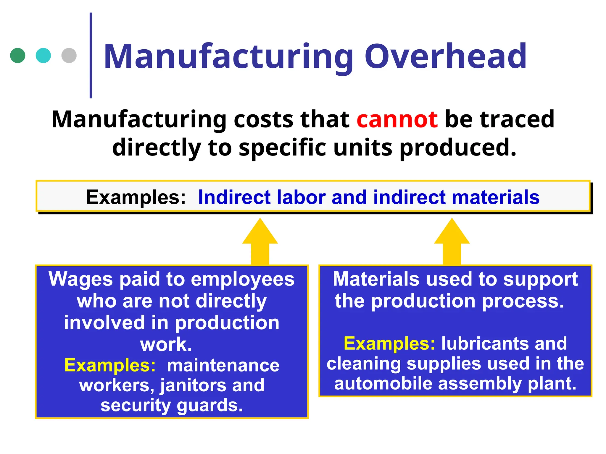 Manufacturing costs that cannot be traced
directly to specific units produced.
Manufacturing Overhead
Examples: Indirect labor and indirect materials
Wages paid to employees
who are not directly
involved in production
work.
Examples: maintenance
workers, janitors and
security guards.
Materials used to support
the production process.
Examples: lubricants and
cleaning supplies used in the
automobile assembly plant.
 