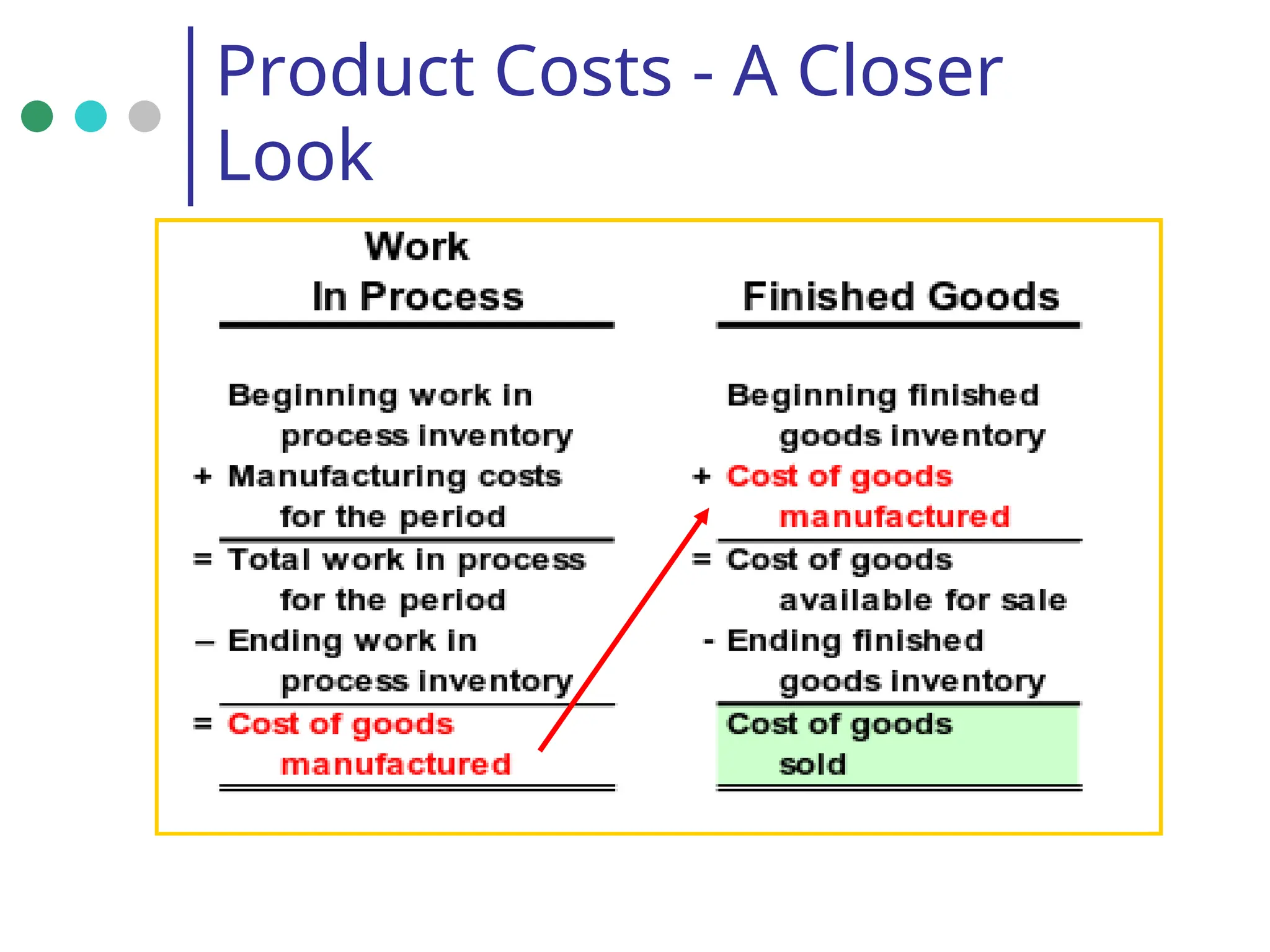 Product Costs - A Closer
Look
 
