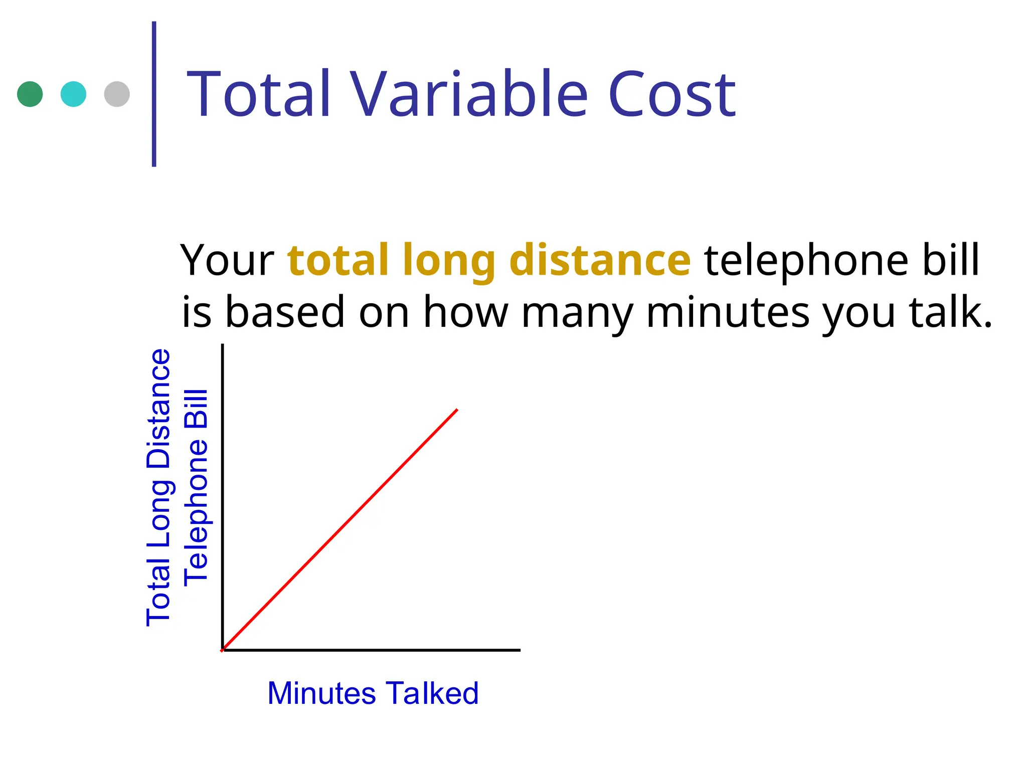 Total Variable Cost
Your total long distance telephone bill
is based on how many minutes you talk.
Minutes Talked
Total
Long
Distance
Telephone
Bill
 